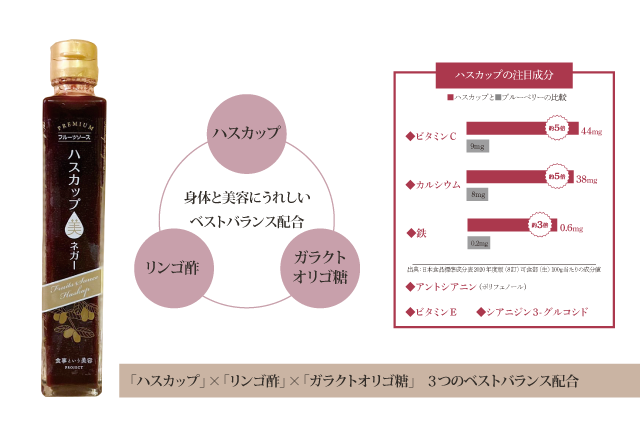 食事という美容プロジェクト